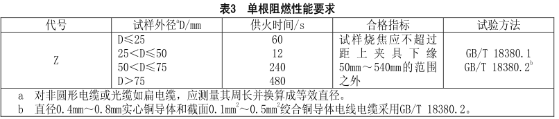 什么是無鹵低煙阻燃電線電纜？