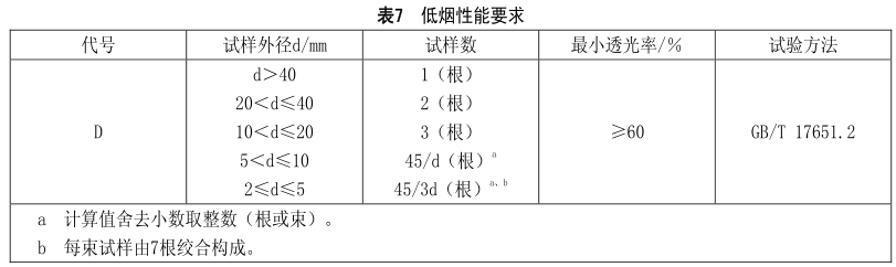 什么是無鹵低煙阻燃電線電纜？
