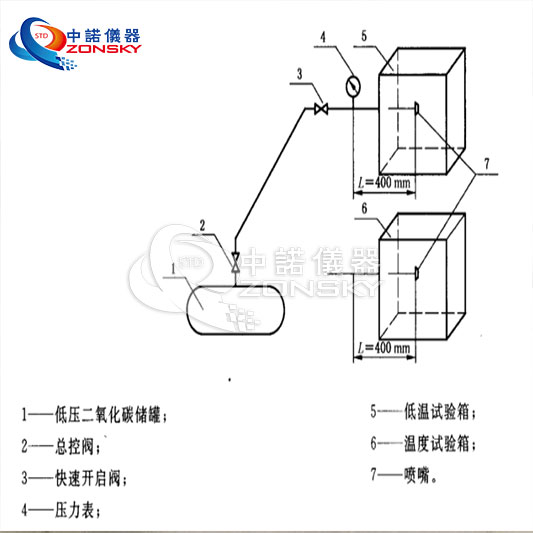 消防噴嘴耐熱、耐壓、耐冷擊試驗(yàn)機(jī)